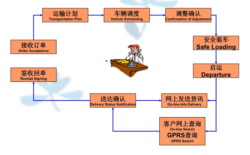 吴江震泽直达潍城物流公司,震泽到潍城物流专线